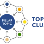topic cluster