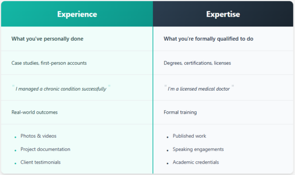 How Does Expertise Differ From Experience?